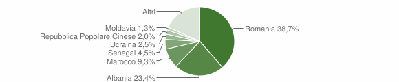 Grafico cittadinanza stranieri - Massa 2012