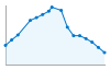 Grafico andamento storico popolazione Comune di Pitigliano (GR)