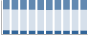 Grafico struttura della popolazione Comune di Pitigliano (GR)