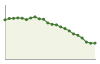 Popolazione