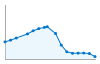 Grafico andamento storico popolazione Comune di Pratovecchio Stia (AR)