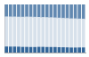 Grafico struttura della popolazione Comune di Pratovecchio Stia (AR)