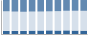 Grafico struttura della popolazione Comune di Santa Fiora (GR)