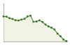 Popolazione