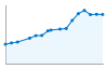 Grafico andamento storico popolazione Comune di Bagno a Ripoli (FI)