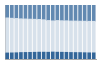 Grafico struttura della popolazione Comune di Bagno a Ripoli (FI)