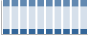 Grafico struttura della popolazione Comune di Montespertoli (FI)