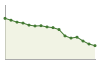 Popolazione