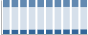 Grafico struttura della popolazione Comune di Loro Ciuffenna (AR)