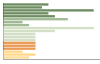 Grafico Popolazione in età scolastica - Talla 2023