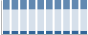 Grafico struttura della popolazione Comune di Talla (AR)