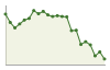 Popolazione