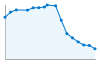 Grafico andamento storico popolazione Comune di Lajatico (PI)