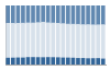 Grafico struttura della popolazione Comune di Lajatico (PI)