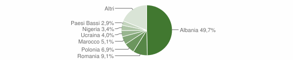 Grafico cittadinanza stranieri - Marradi 2023