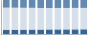 Grafico struttura della popolazione Comune di Poggibonsi (SI)