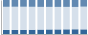 Grafico struttura della popolazione Comune di Cerreto Guidi (FI)
