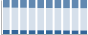 Grafico struttura della popolazione Comune di Orbetello (GR)