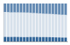 Grafico struttura della popolazione Comune di Orbetello (GR)