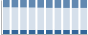 Grafico struttura della popolazione Comune di Viareggio (LU)