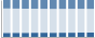 Grafico struttura della popolazione Comune di Cecina (LI)