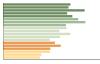 Grafico Popolazione in età scolastica - Vecchiano 2023