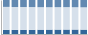 Grafico struttura della popolazione Comune di Vecchiano (PI)
