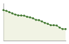 Popolazione