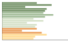 Grafico Popolazione in età scolastica - Civitella Paganico 2023