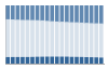 Grafico struttura della popolazione Comune di Follonica (GR)