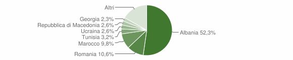 Grafico cittadinanza stranieri - Gambassi Terme 2014