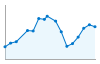 Grafico andamento storico popolazione Comune di Gambassi Terme (FI)