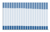 Grafico struttura della popolazione Comune di Gambassi Terme (FI)