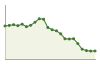 Popolazione