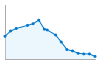 Grafico andamento storico popolazione Comune di Mulazzo (MS)