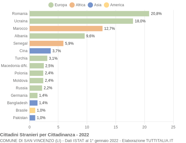 Grafico cittadinanza stranieri - San Vincenzo 2022