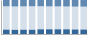 Grafico struttura della popolazione Comune di Capolona (AR)