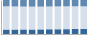 Grafico struttura della popolazione Comune di Ponsacco (PI)