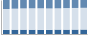 Grafico struttura della popolazione Comune di Gaiole in Chianti (SI)