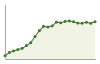 Popolazione