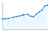 Grafico andamento storico popolazione Comune di Monteroni d'Arbia (SI)