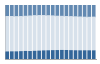 Grafico struttura della popolazione Comune di Monteroni d'Arbia (SI)