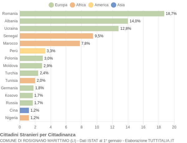 Grafico cittadinanza stranieri - Rosignano Marittimo 2017