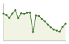 Popolazione