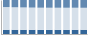 Grafico struttura della popolazione Comune di Camaiore (LU)