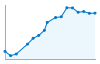 Grafico andamento storico popolazione Comune di Castiglione della Pescaia (GR)