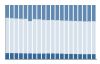 Grafico struttura della popolazione Comune di Castiglione della Pescaia (GR)