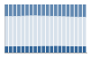 Grafico struttura della popolazione Comune di Sinalunga (SI)