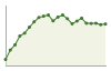 Andamento popolazione Comune di Vicchio (FI)