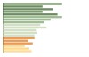 Grafico Popolazione in età scolastica - Vicchio 2023